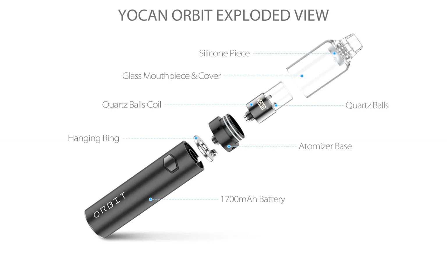 Yocan Orbit Concentrate Vaporizer Wulf White Red Splatter