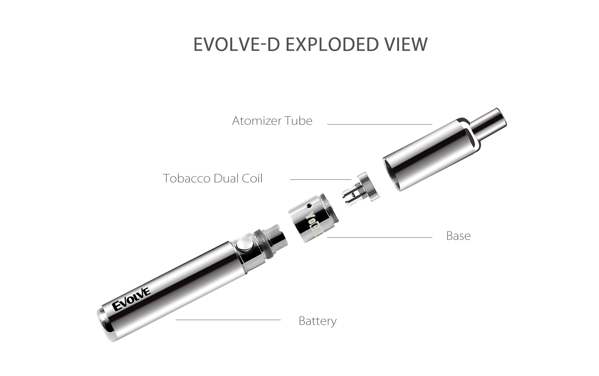 Yocan Evolve D Dry Herb Vaporizer